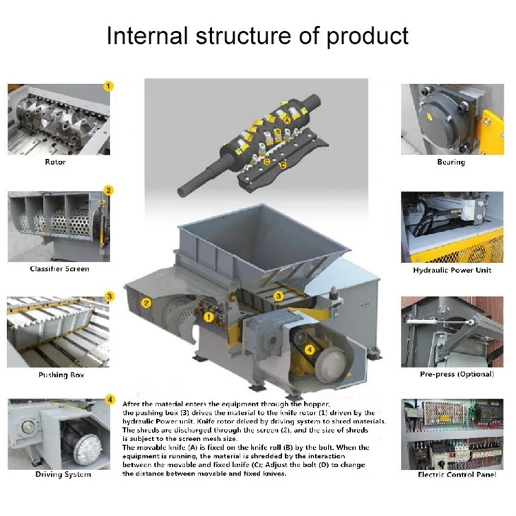 Fiber Shredder Fiber Shredder